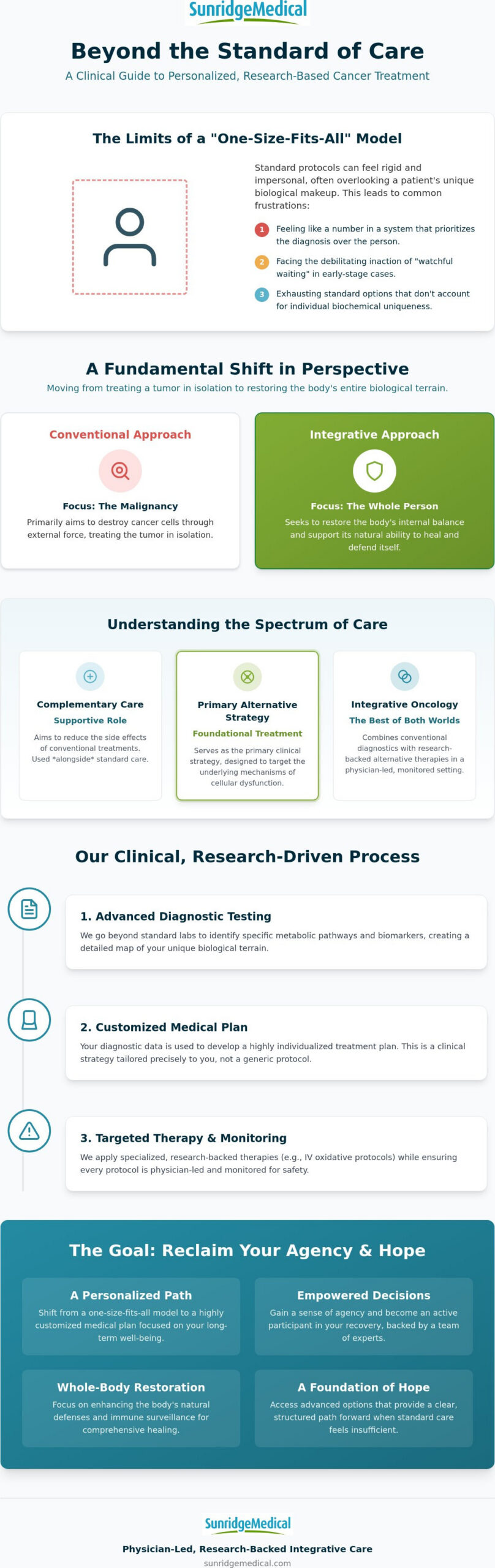Alternative Cancer Treatment: A Comprehensive Clinical Guide to Integrative Oncology in 2026