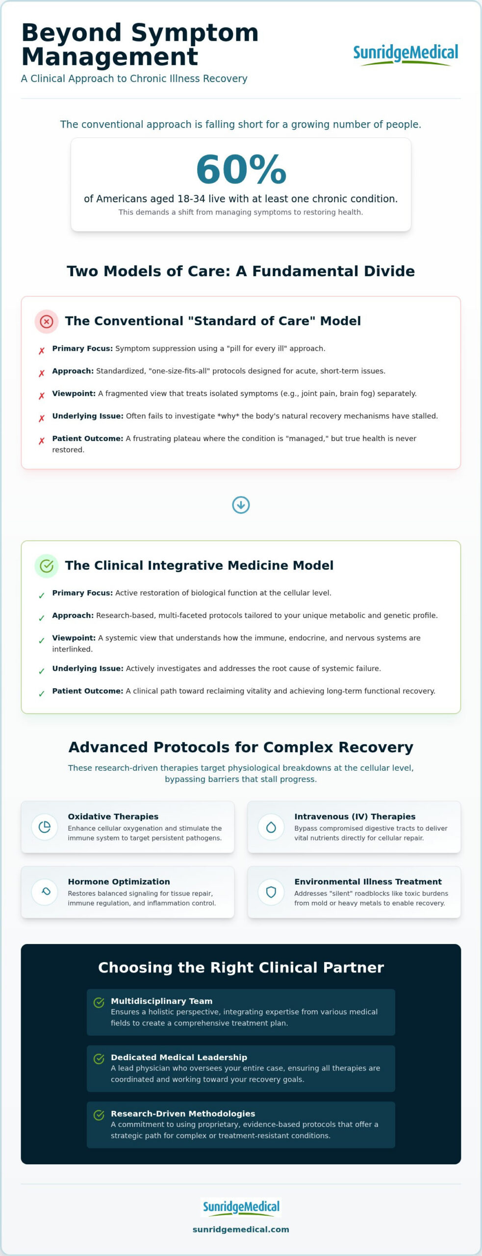 Alternative Health Medicine: A Clinical Path for Chronic Illness Recovery in 2026