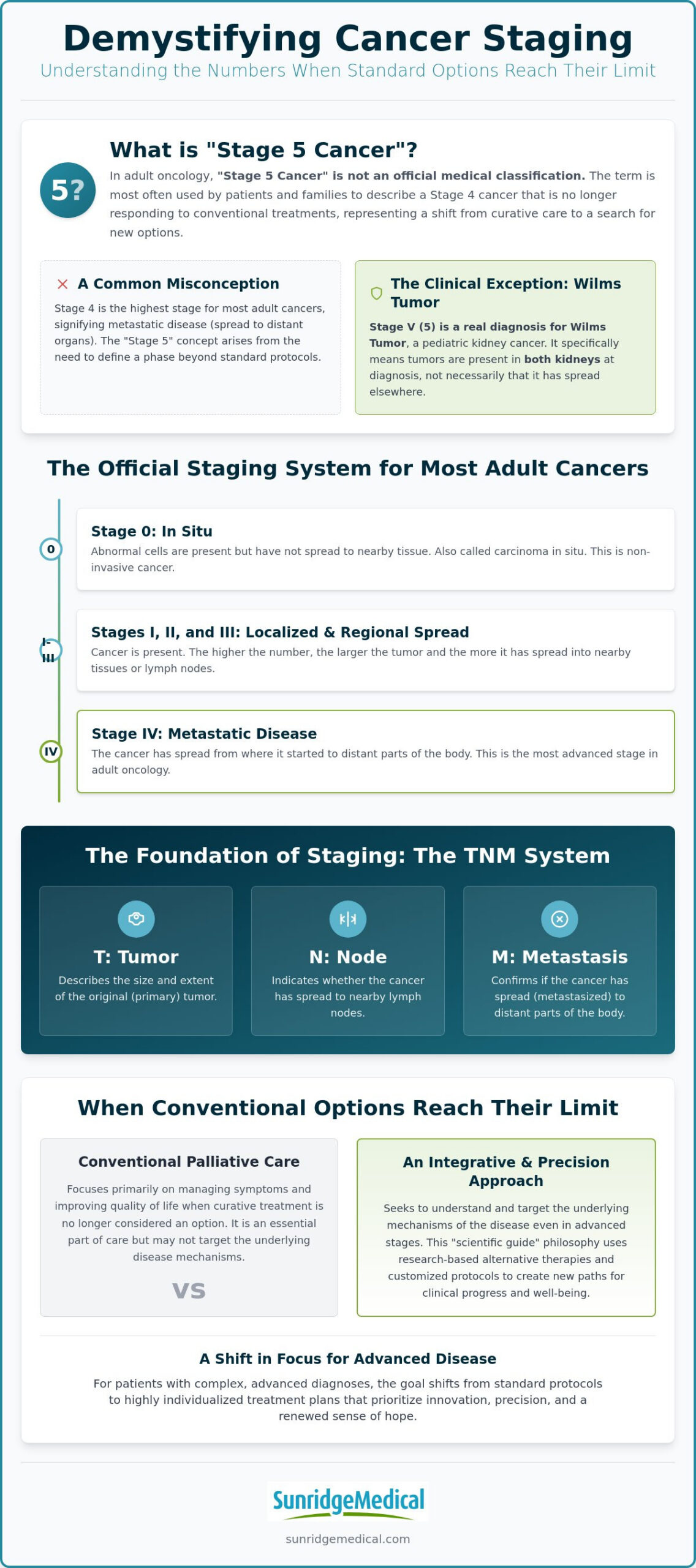 Stage 5 Cancer: Understanding Medical Realities and Advanced Treatment Options