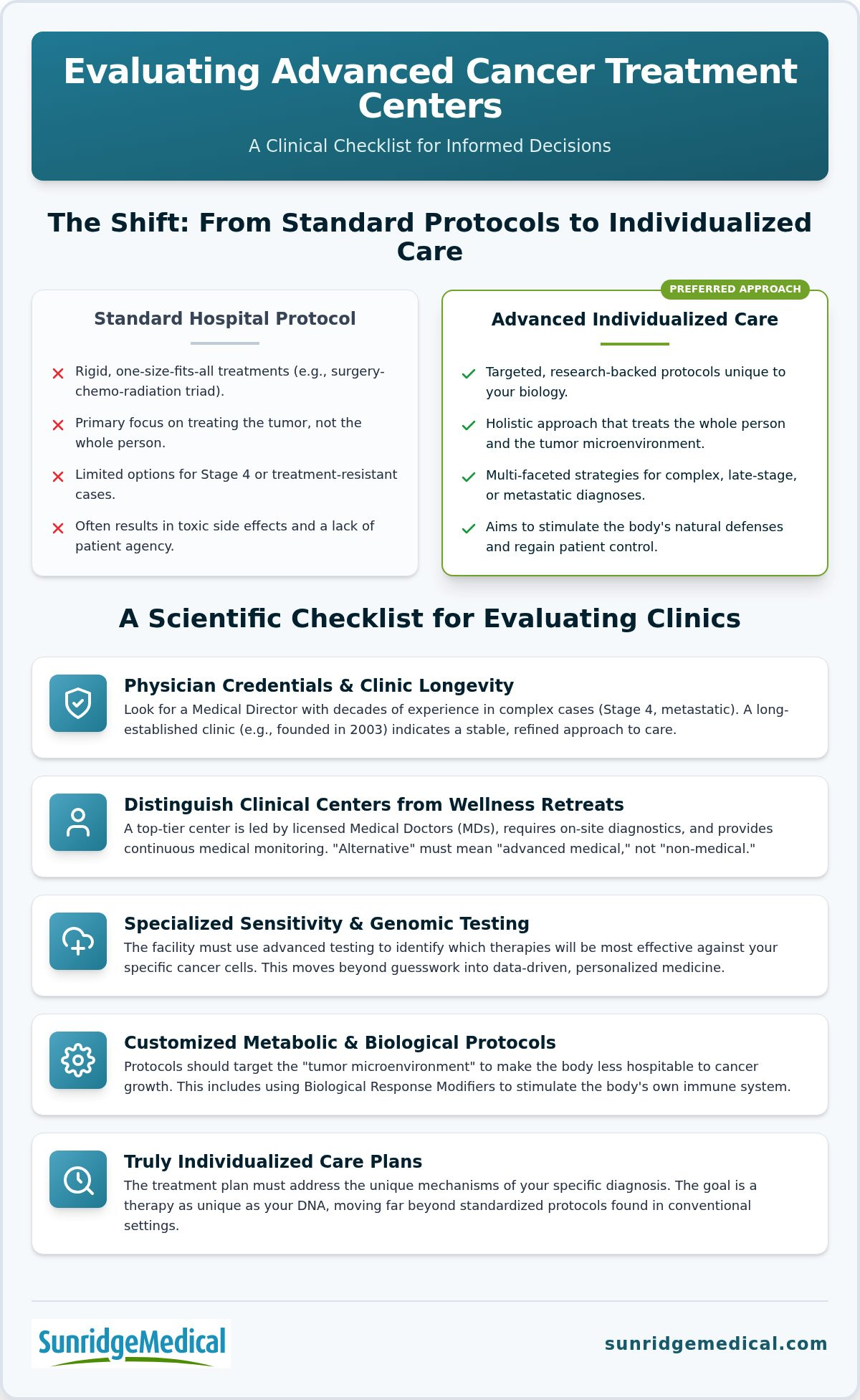 Top Alternative Cancer Treatment Centers in Arizona: A 2026 Guide to Clinical Excellence