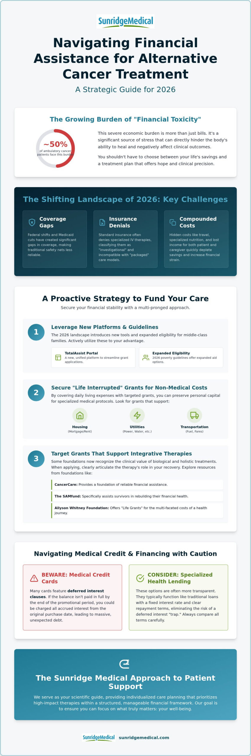 Financial Aid for Alternative Cancer Care: 2026 Guide