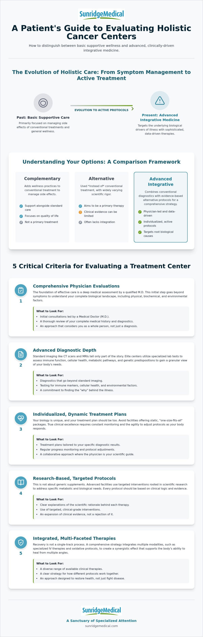 Holistic Cancer Treatment Centers: A 2026 Comparison Guide to Advanced Integrative Care