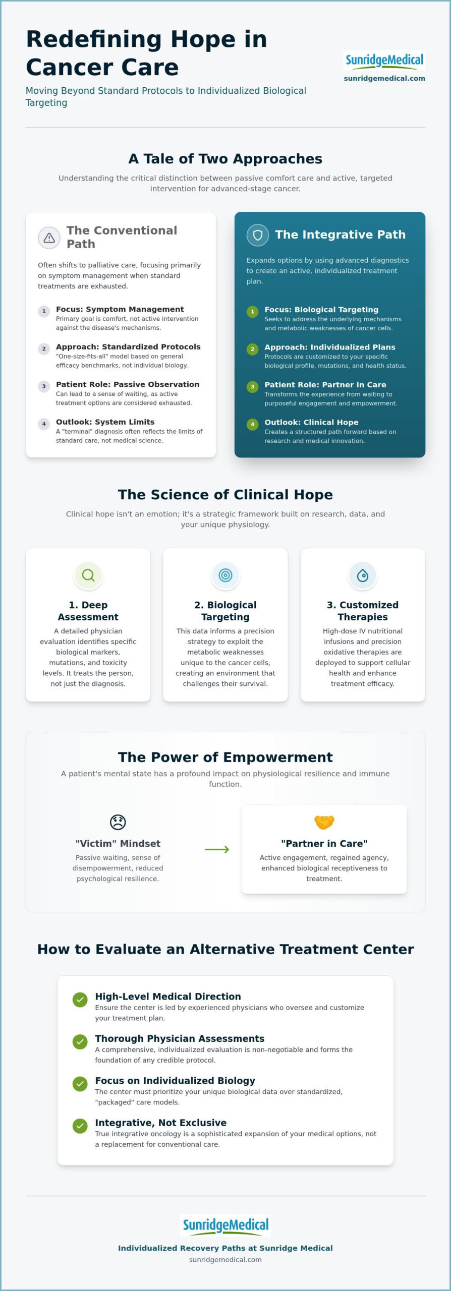 Hope for Terminal Cancer: Advanced Alternative Options