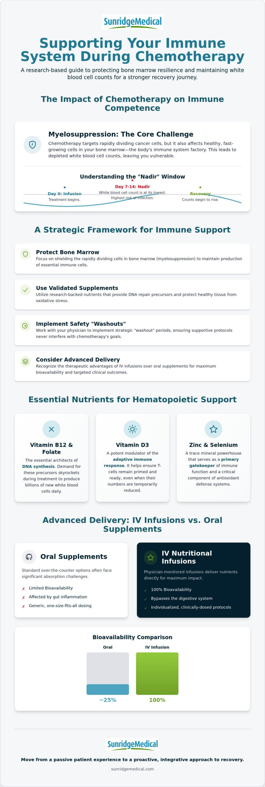 Immune Support Supplements During Chemotherapy Guide (2026)