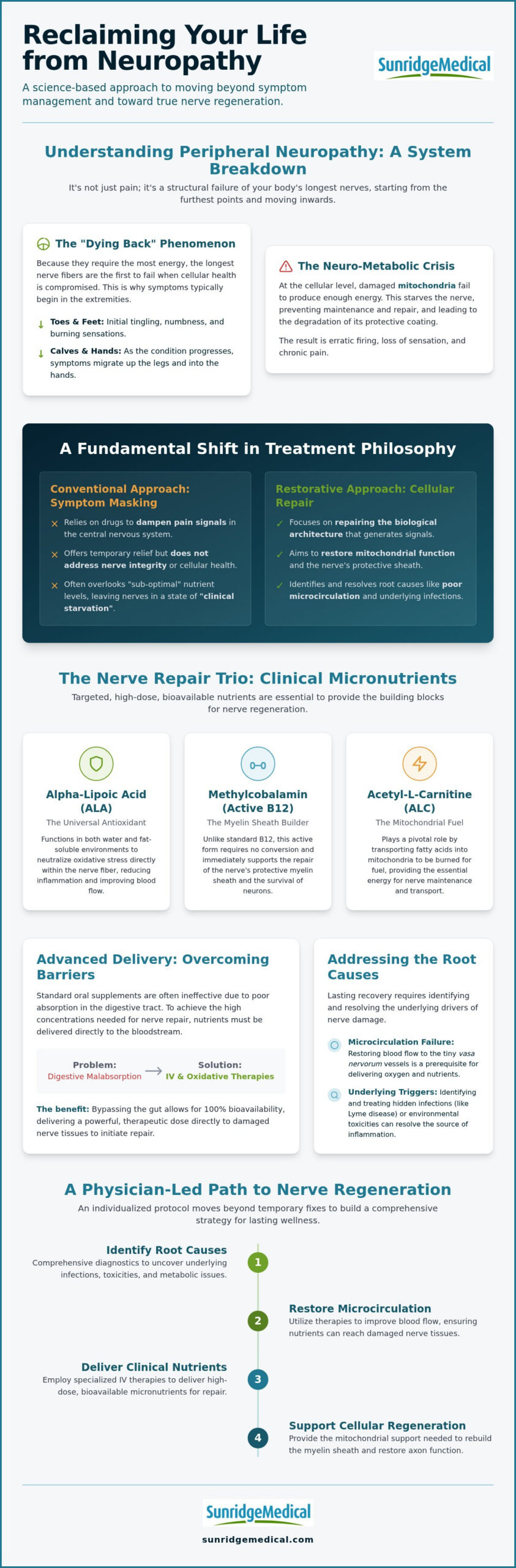 Natural Treatments for Peripheral Neuropathy