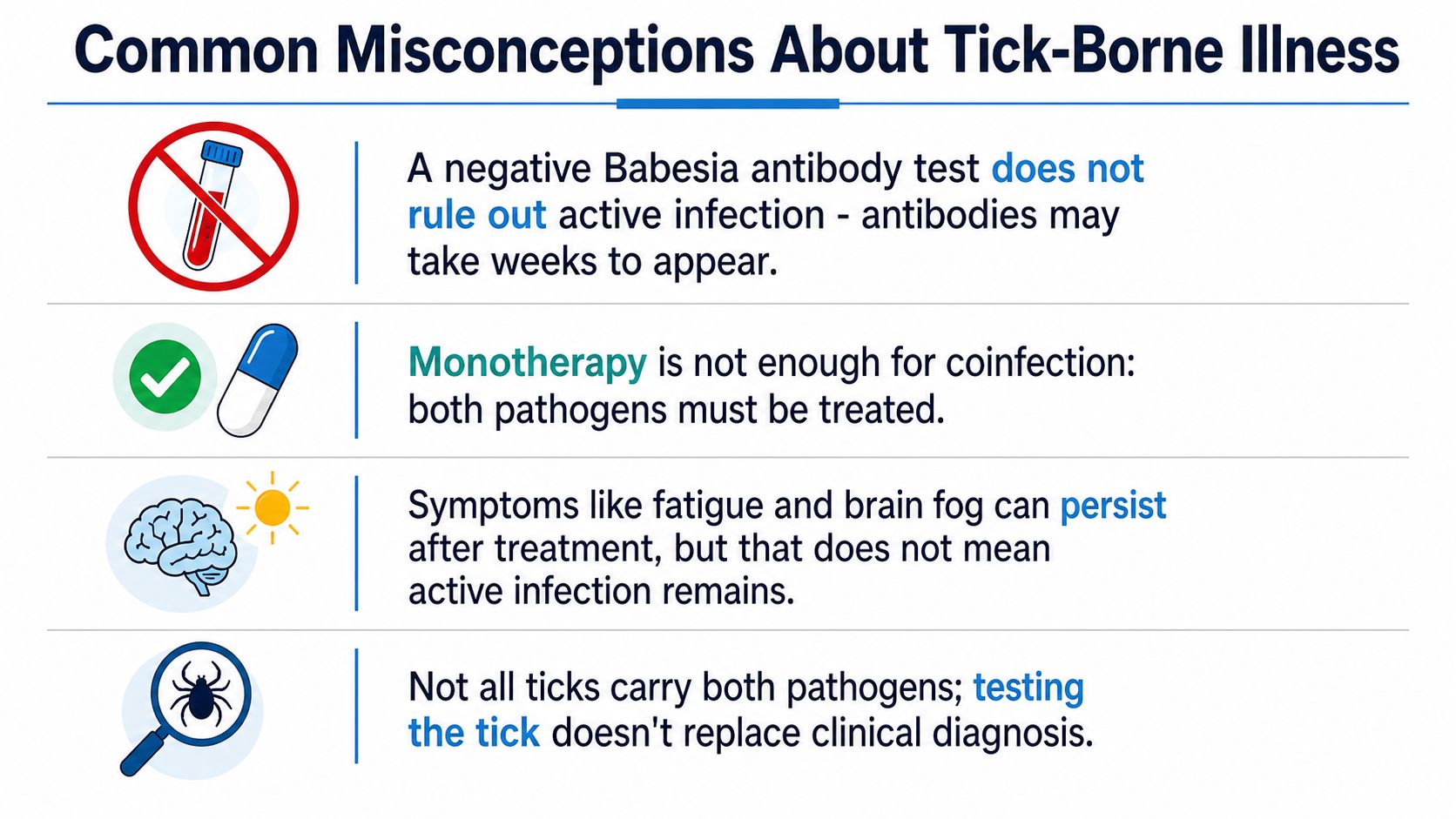 An infographic titled Common Misconceptions About Tick-Borne Illness listing four health facts regarding tick infection diagnosis and treatment.