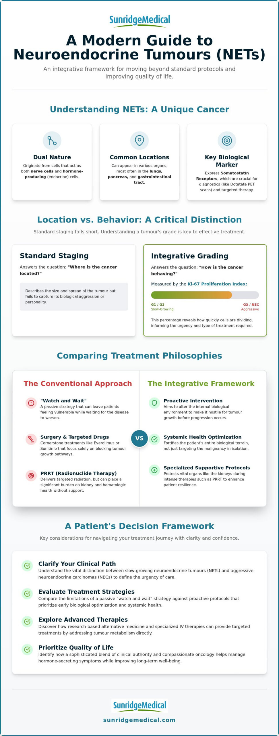 Neuroendocrine Tumours: 2026 Integrative Treatment Guide