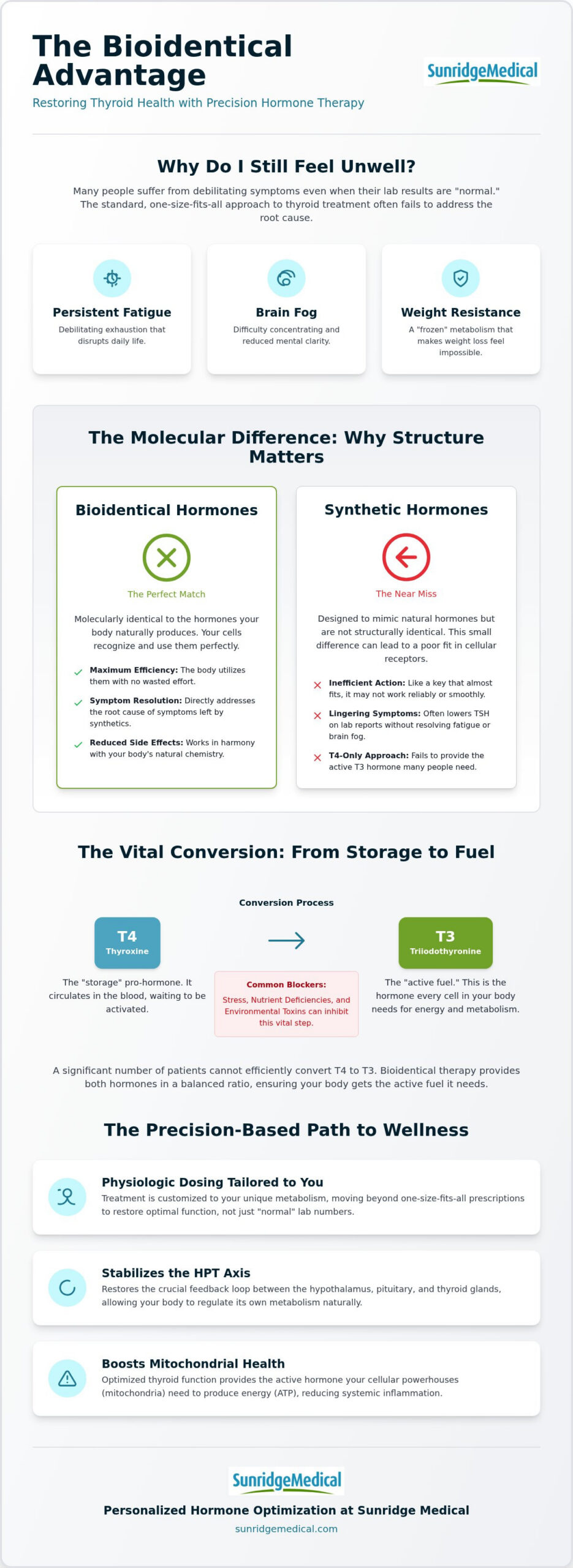 Bioidentical Hormones for Thyroid: 2026 Clinical Guide