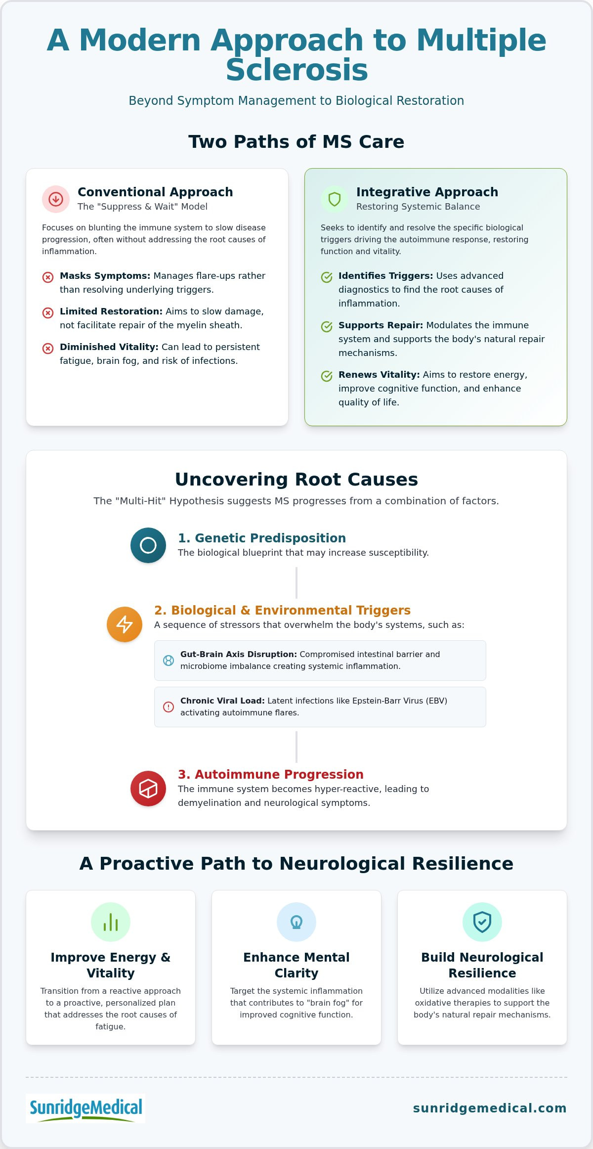 Alternative MS Treatments: 2026 Clinical Guide