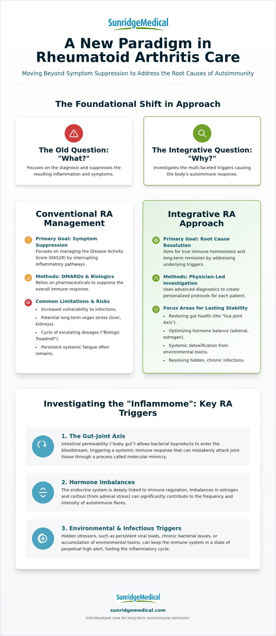 Integrative Rheumatoid Arthritis Recovery Guide 2026