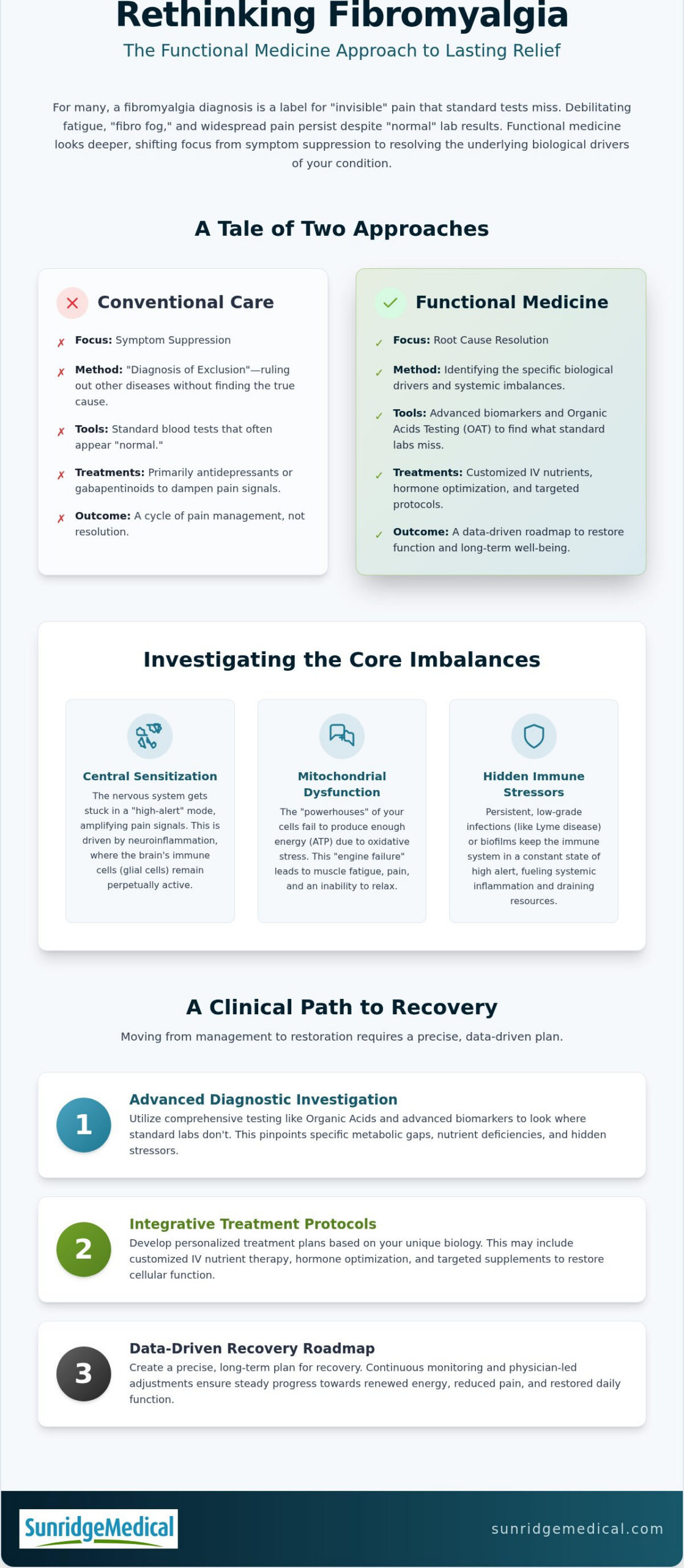 Functional Medicine for Fibromyalgia: Root-Cause Guide 2026