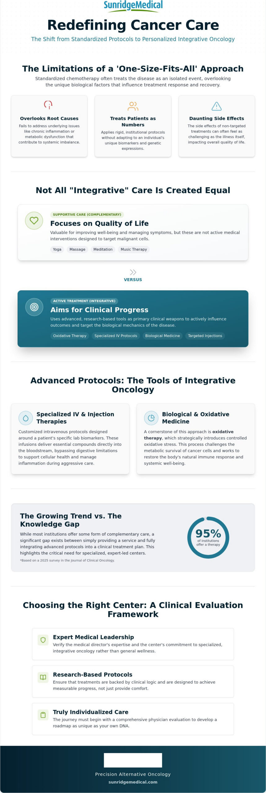 Integrative Cancer Treatment Centers: A Guide to Advanced Alternative Protocols (2026)
