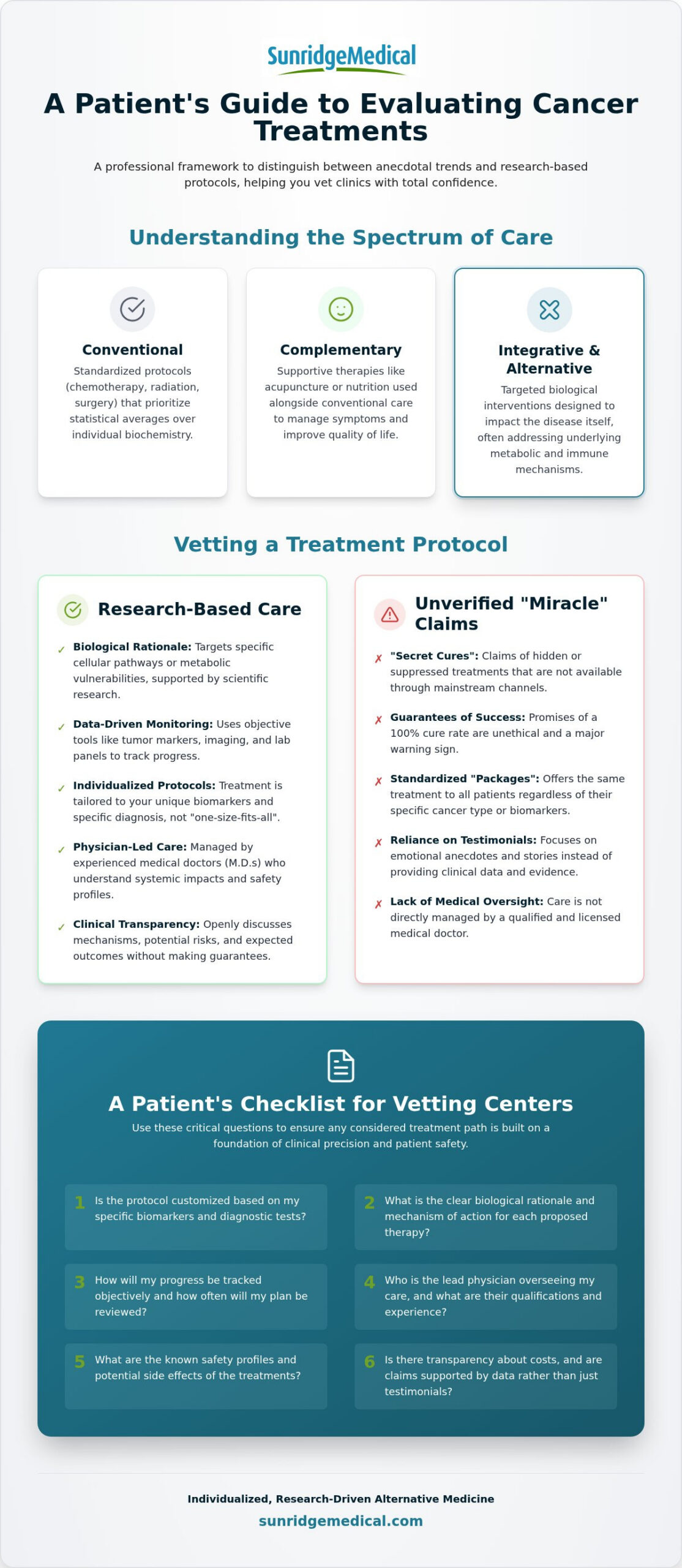 How to Evaluate Alternative Cancer Treatments: A Clinical Framework for Patients