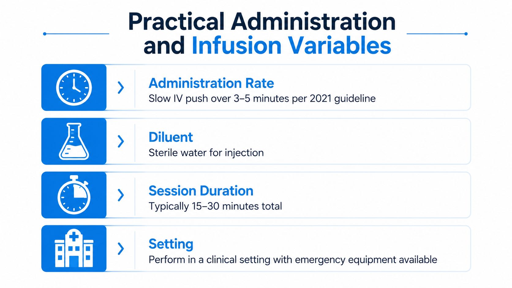 An infographic titled Practical Administration and Infusion Variables outlining rate, diluent, duration, and setting requirements.