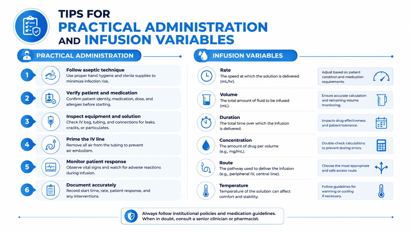 A professional infographic outlining essential safety tips for intravenous infusion administration and key infusion variables for clinicians.