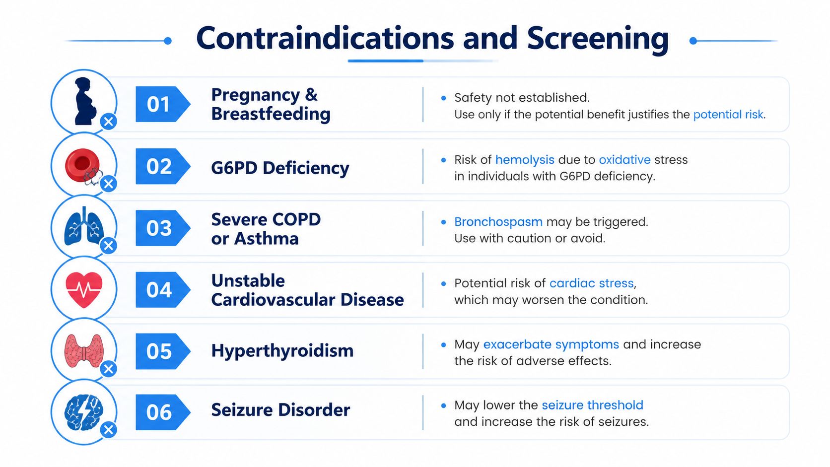 A medical infographic titled Contraindications and Screening listing six conditions where caution is needed.