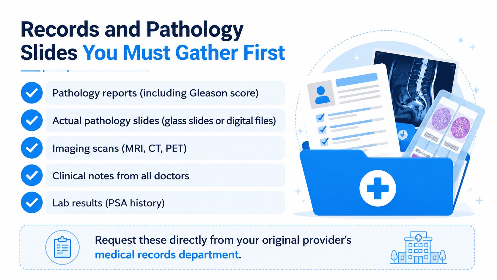 A checklist infographic illustrating the essential medical records and pathology slides needed for a second opinion consultation.