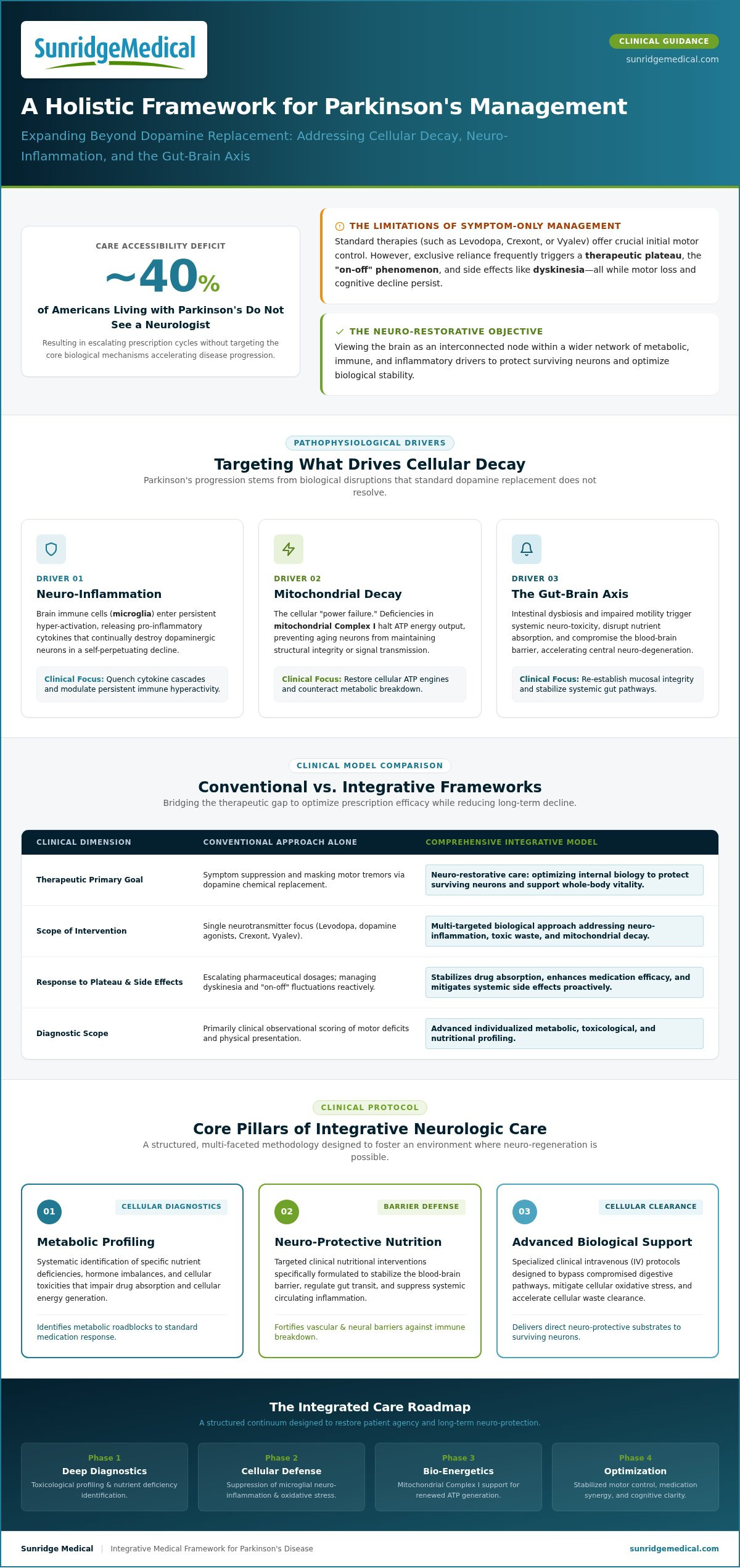 A Holistic Approach to Managing Parkinson's Symptoms: A 2026 Clinical Guide