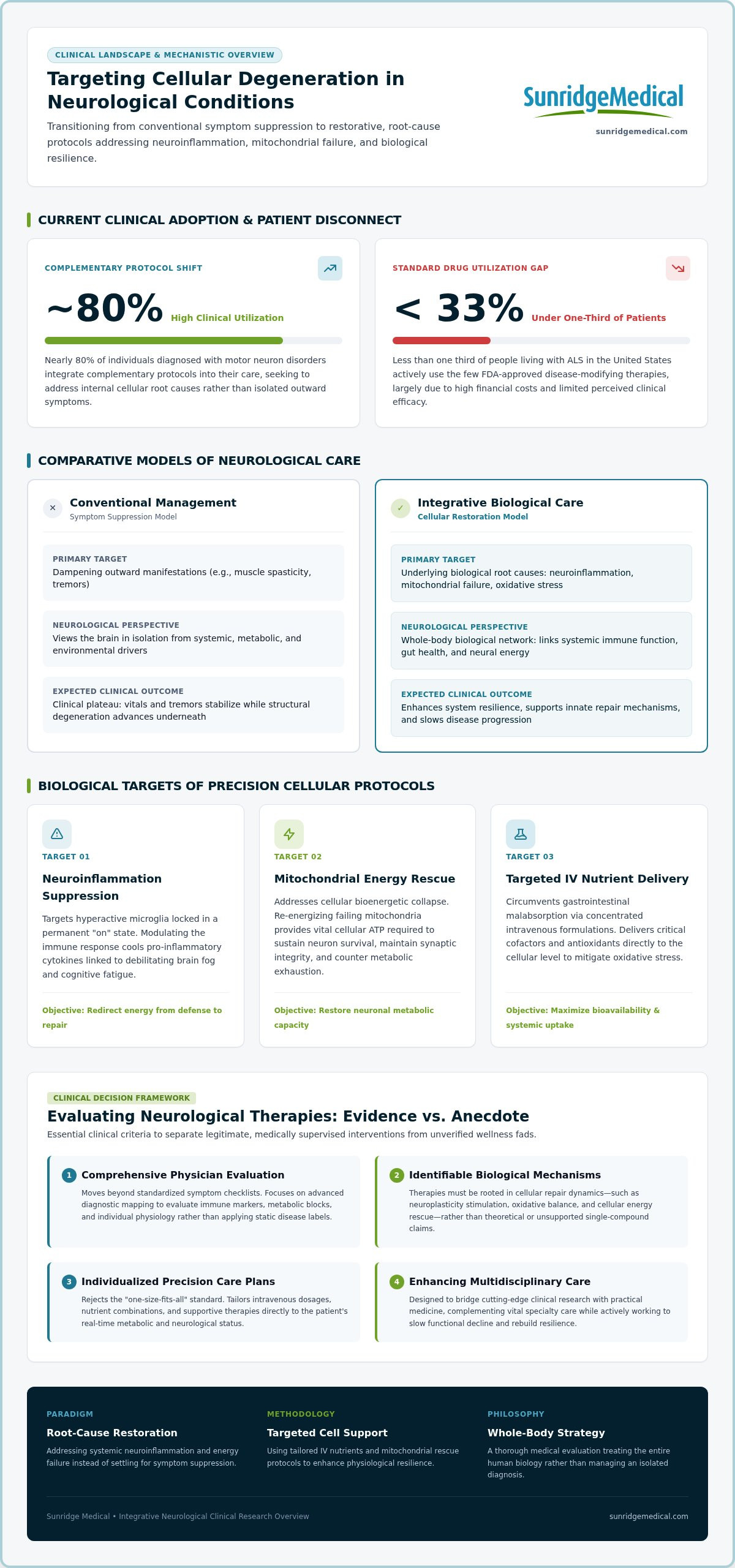 Alternative Neurological Therapies: 2026 Clinical Guide