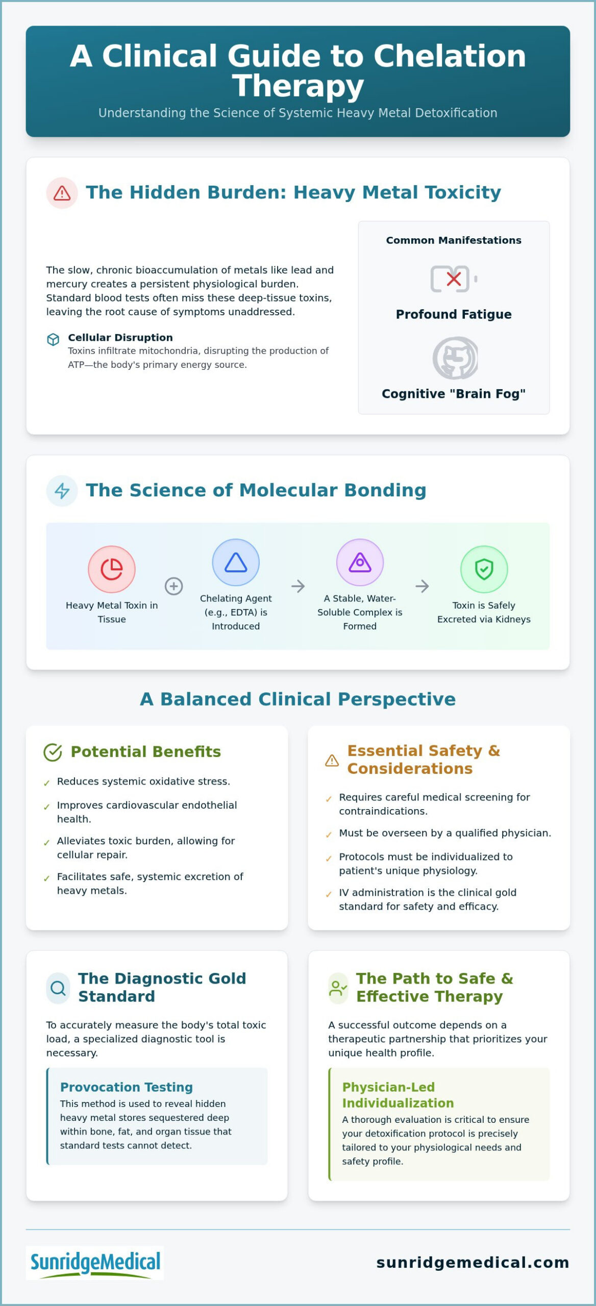 Chelation Therapy Benefits and Risks: A Clinical Guide to Integrative Detoxification