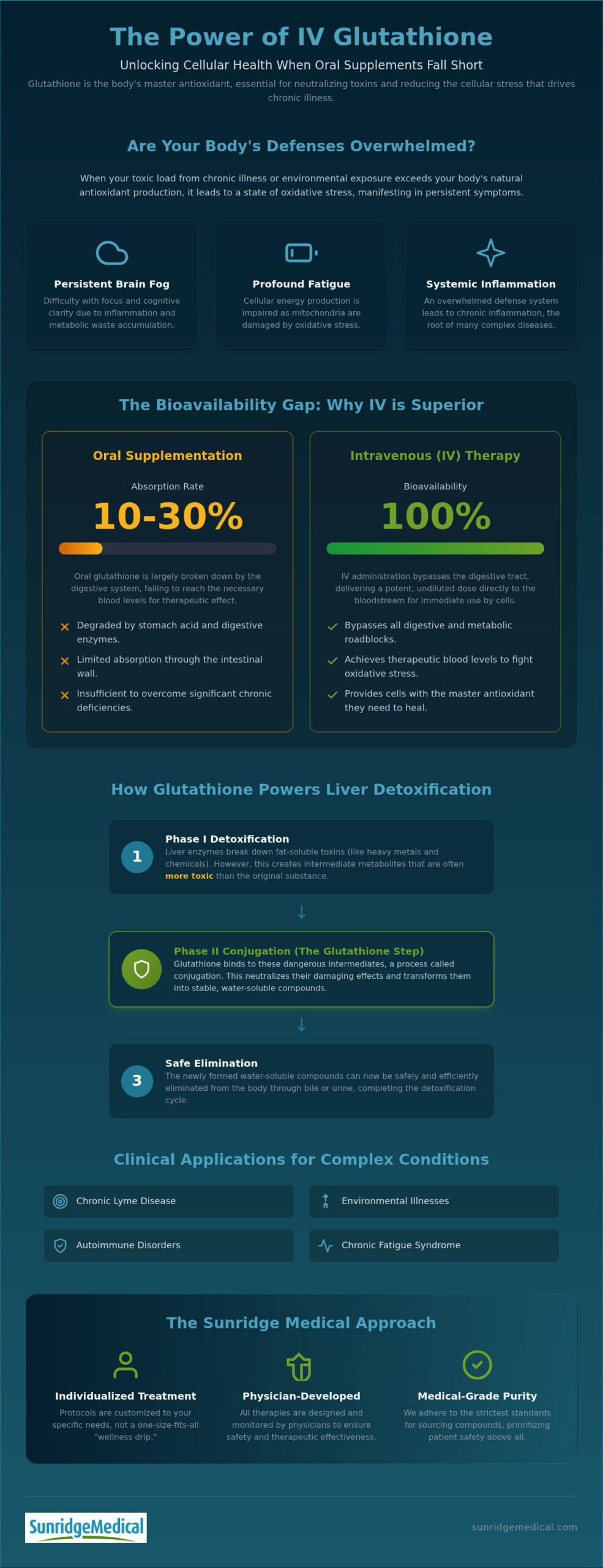 Glutathione IV Detox: Guide to the Master Antioxidant