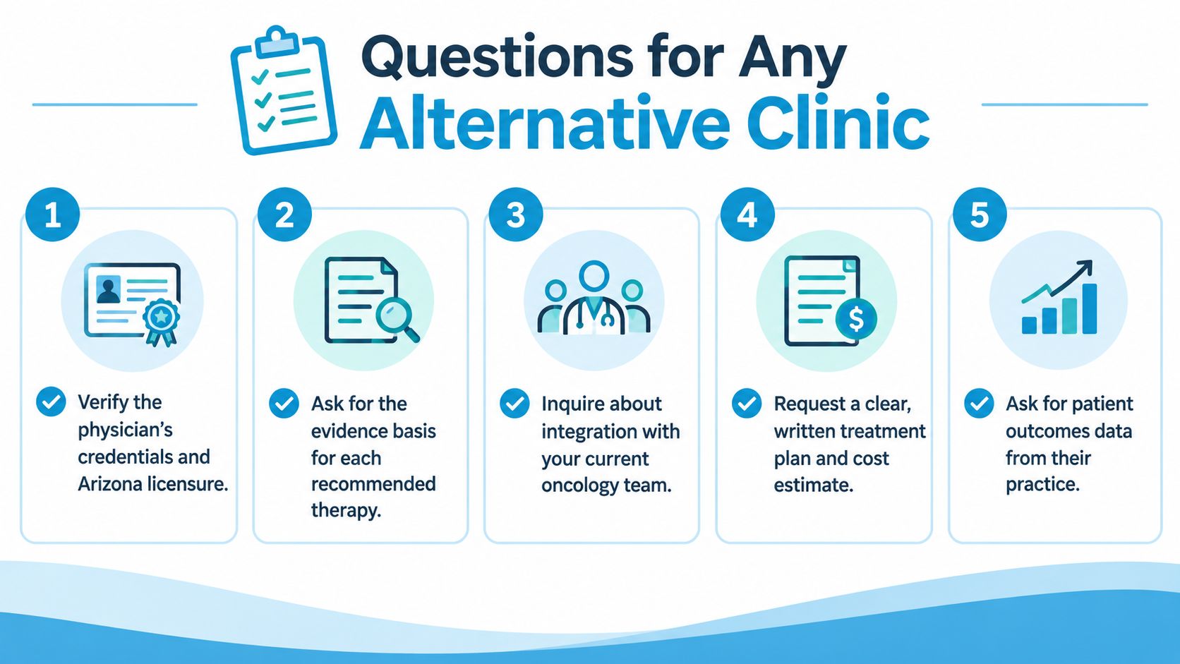 An infographic titled Questions for Any Alternative Clinic, listing five key points for cancer patients to consider.