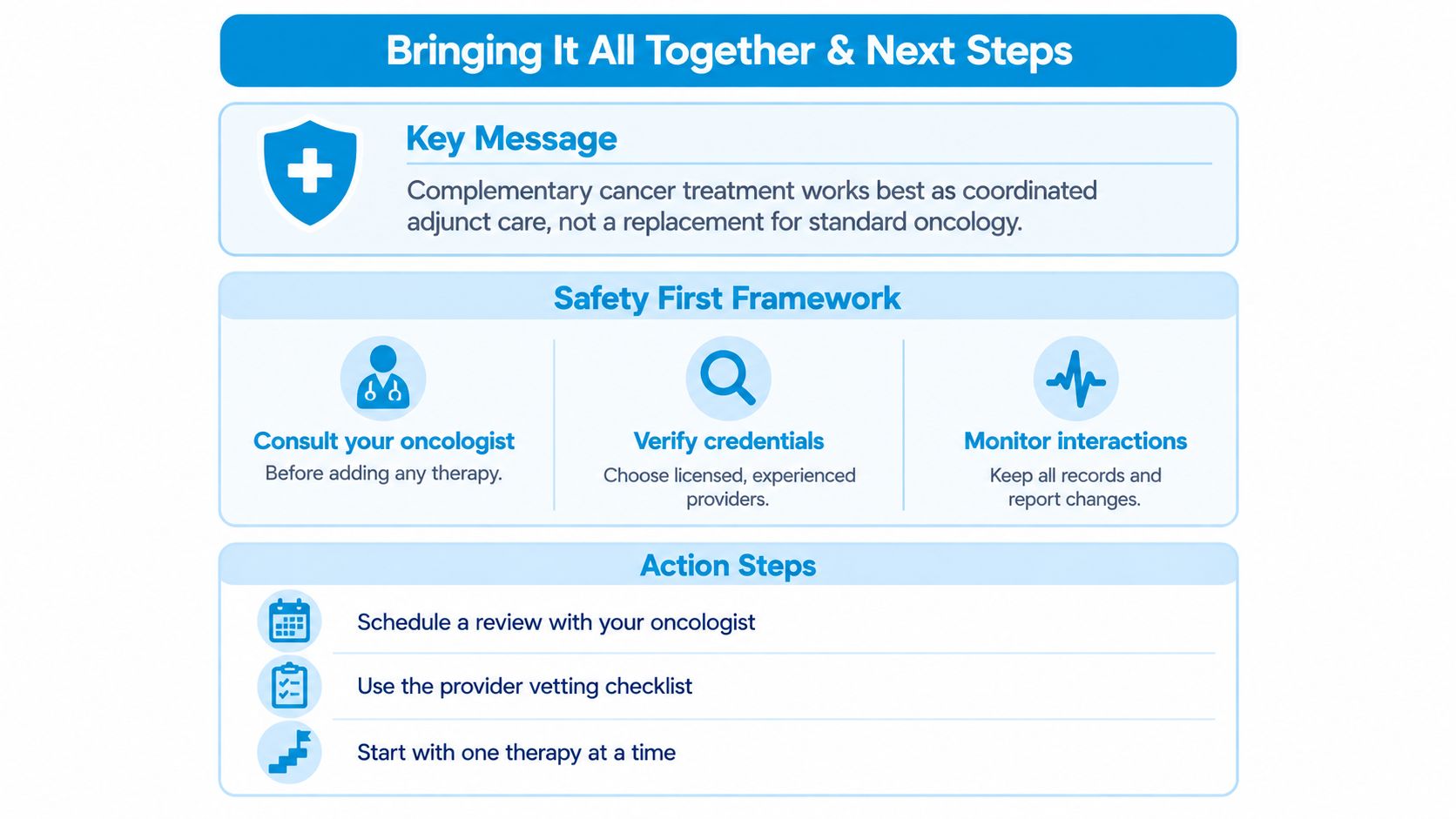 An infographic titled Bringing It All Together outlining a safety framework for complementary cancer treatment protocols.