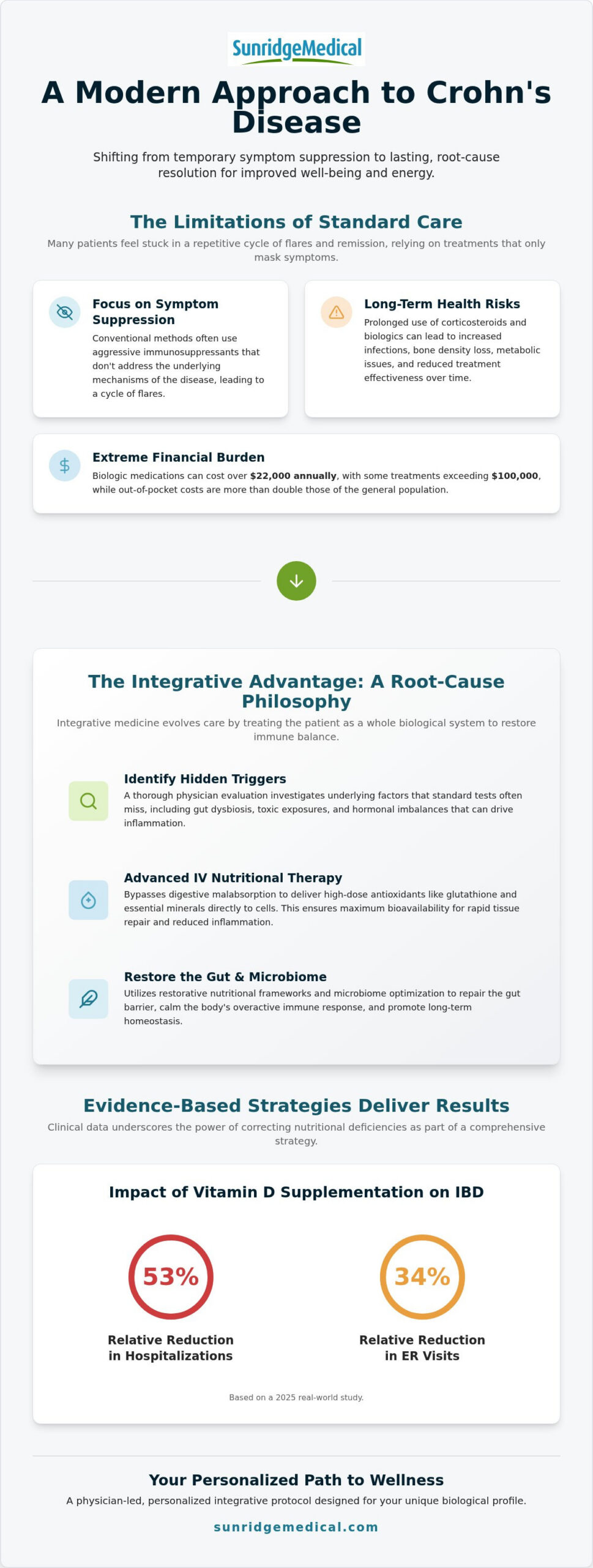 Natural Management of Crohn's Disease: A Clinical Guide to Integrative Protocols