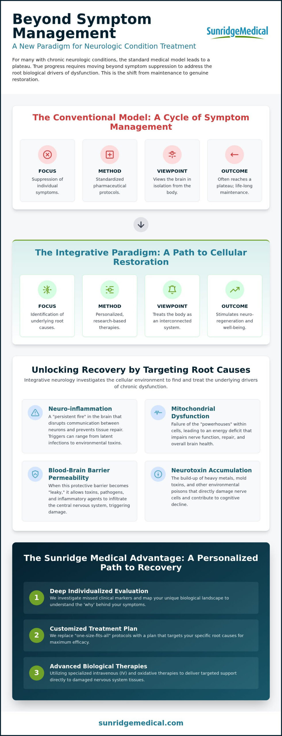 Neurologic Condition Treatment: Advanced Integrative Protocols for 2026