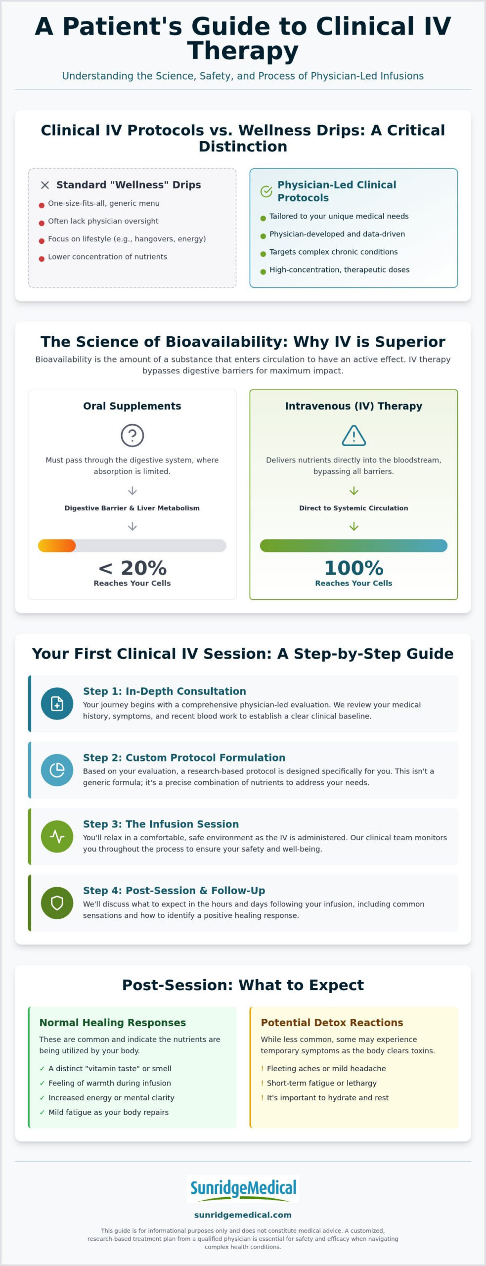 What to Expect From Your First IV Therapy Session: A Clinical Guide
