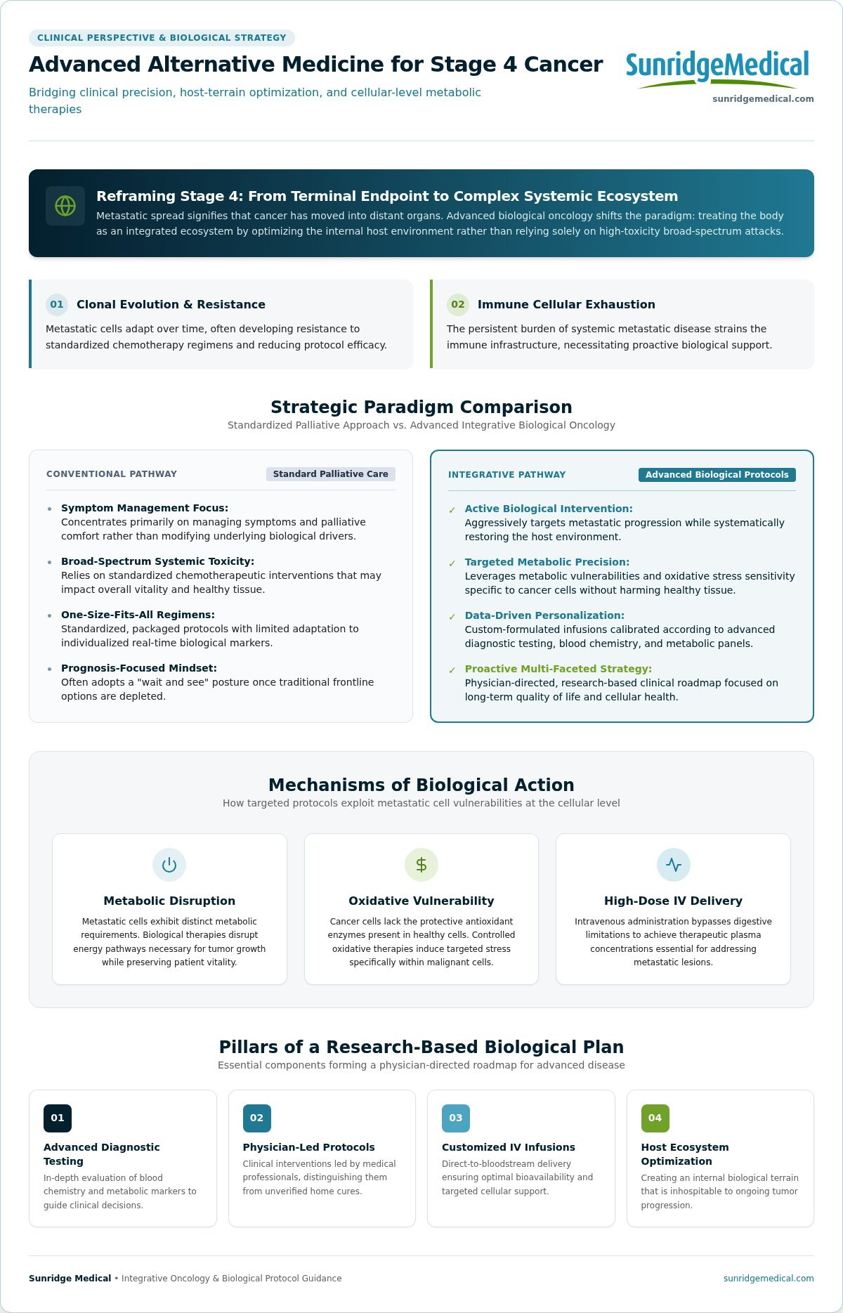 Stage 4 Cancer: 2026 Alternative Medicine Guide