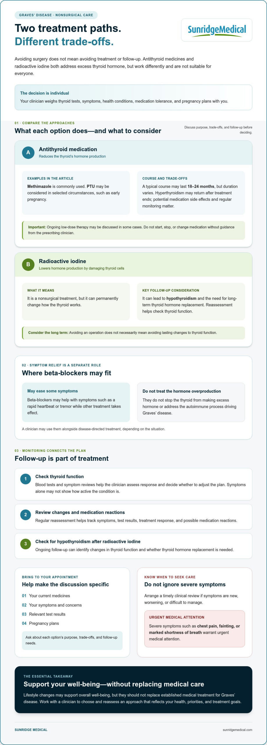 Managing Graves' Disease Without Surgery: Treatment Options and Monitoring