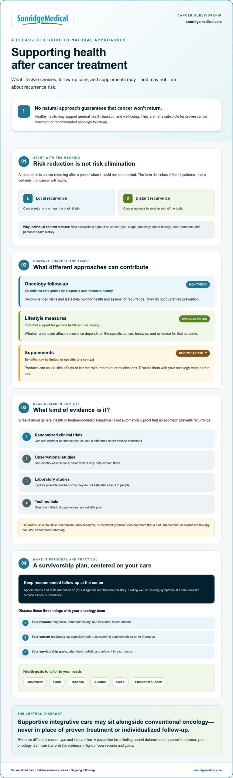 Preventing Cancer Recurrence Naturally: Evidence-Based Steps for 2026