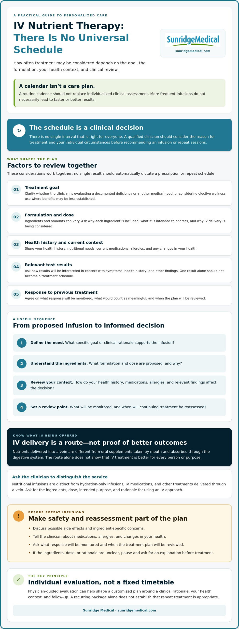 How Often for IV Nutrient Therapy? 2026 Clinician Guide