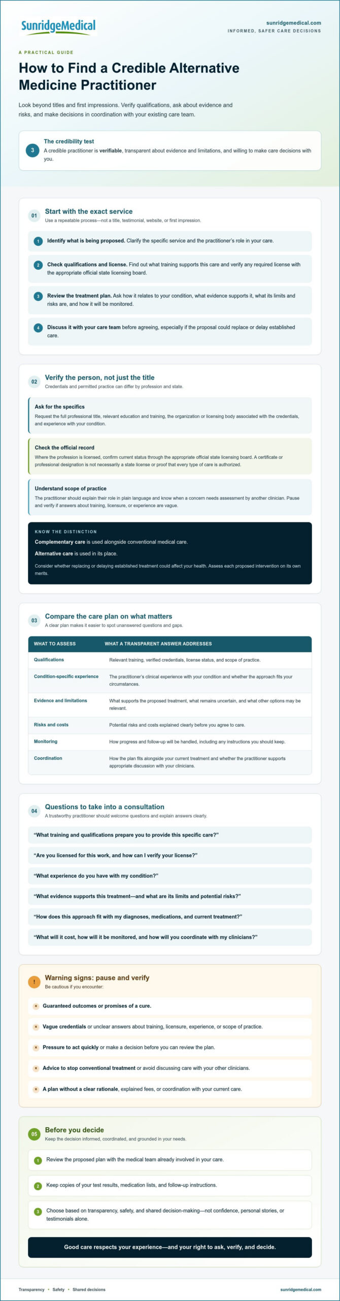 Finding a Credible Alternative Medicine Practitioner: A Patient’s Guide