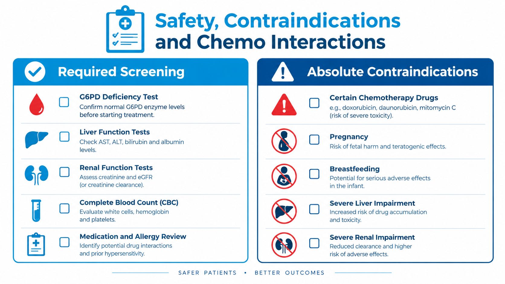 A safety checklist infographic detailing required medical screenings and absolute contraindications for high-dose vitamin C IV therapy.