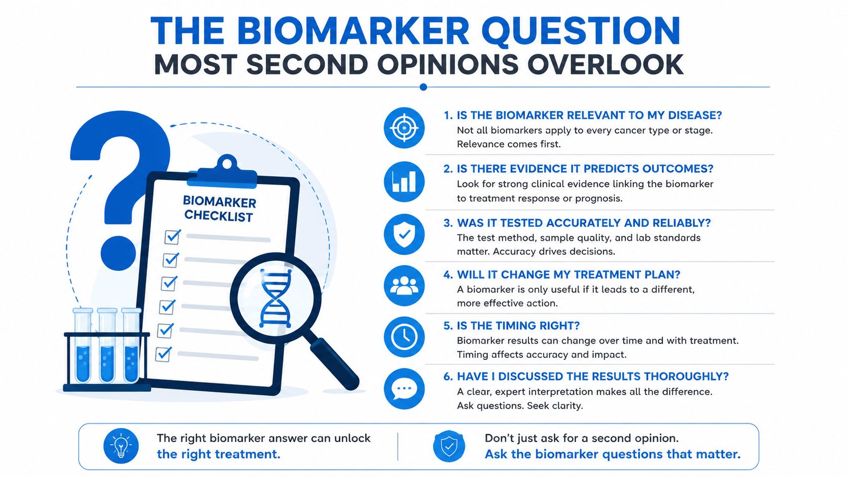 A checklist for cancer patients emphasizing the six critical biomarker questions to ask during a medical second opinion.