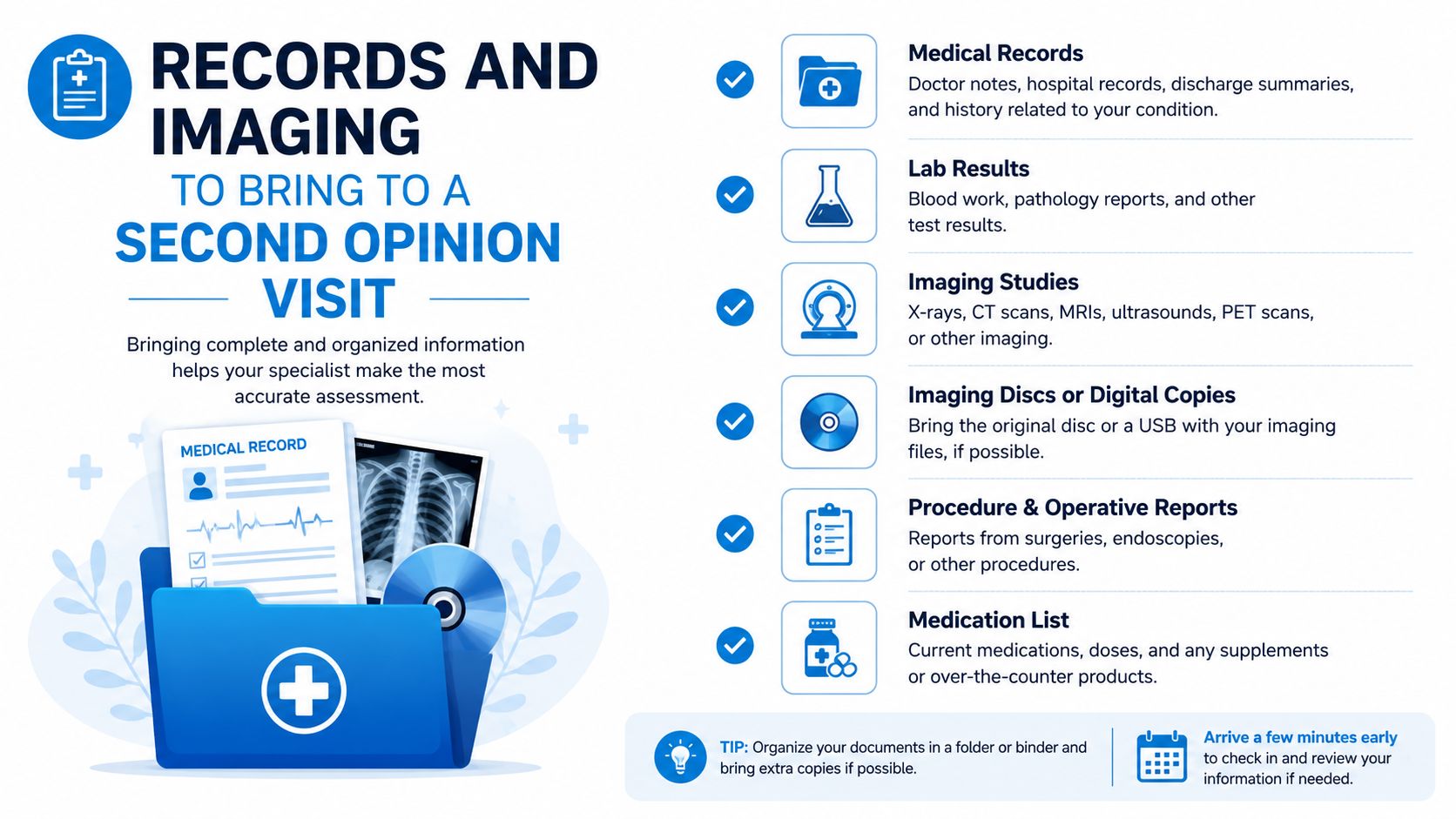 A helpful checklist guide for patients preparing documents and medical records for a second opinion visit.