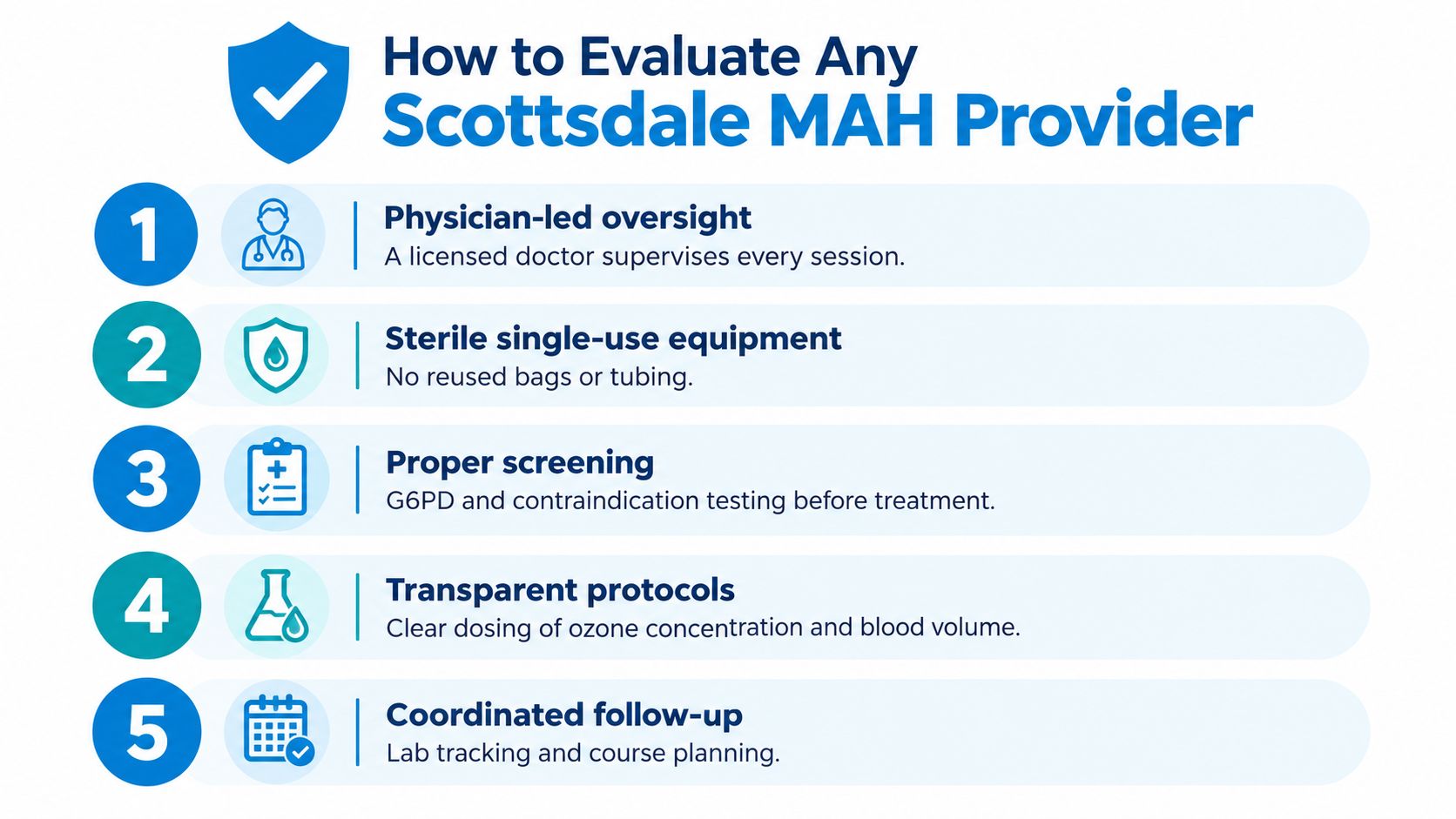 An infographic titled How to Evaluate Any Scottsdale MAH Provider featuring five numbered steps for patient safety.