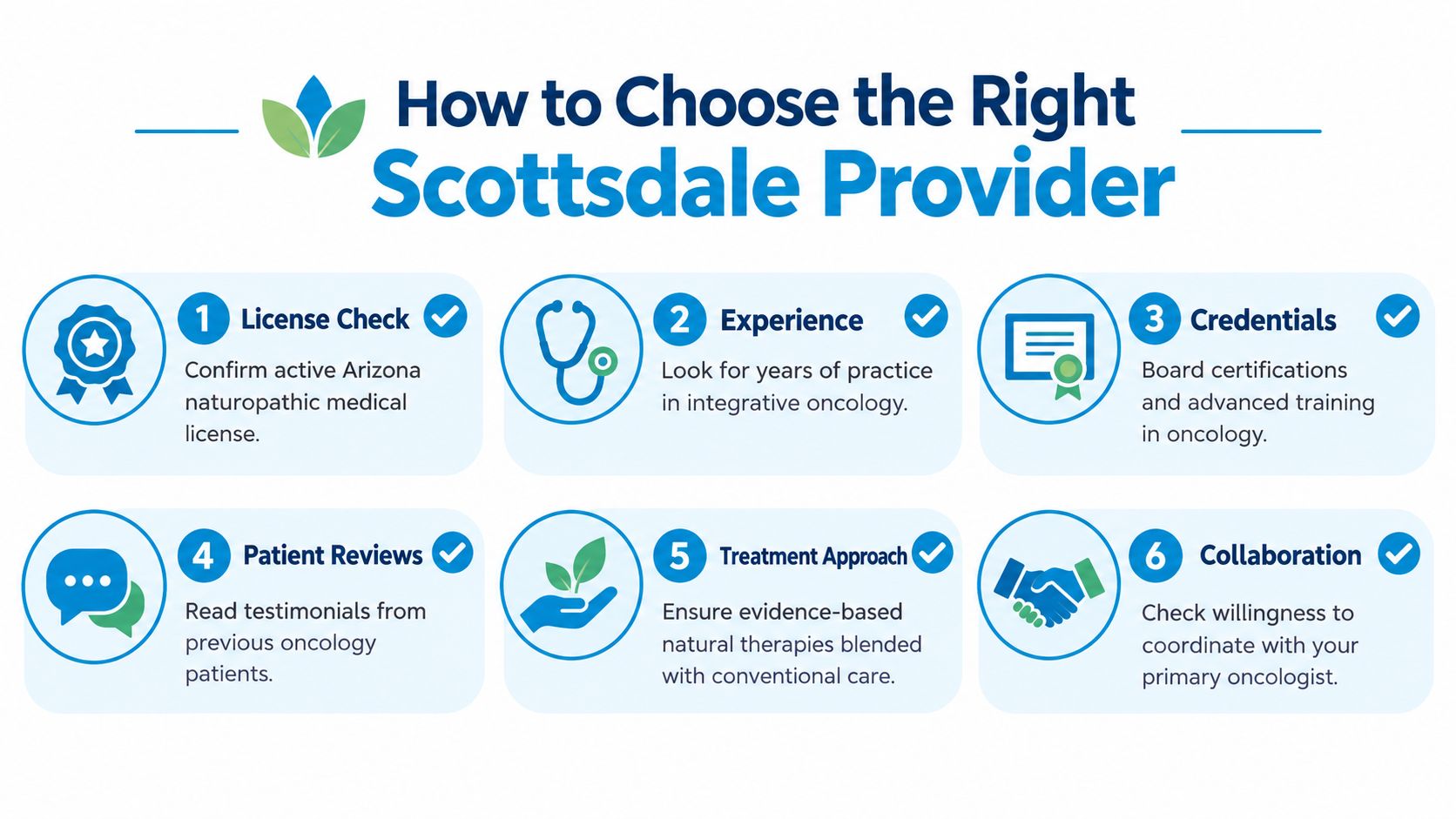 A six-step infographic guide on how to choose the right naturopathic oncology provider in Scottsdale, Arizona.