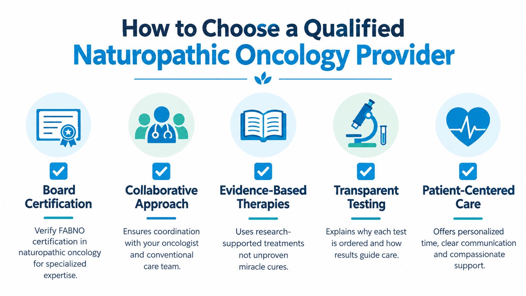 An infographic titled How to Choose a Qualified Naturopathic Oncology Provider outlining five key criteria for selection.