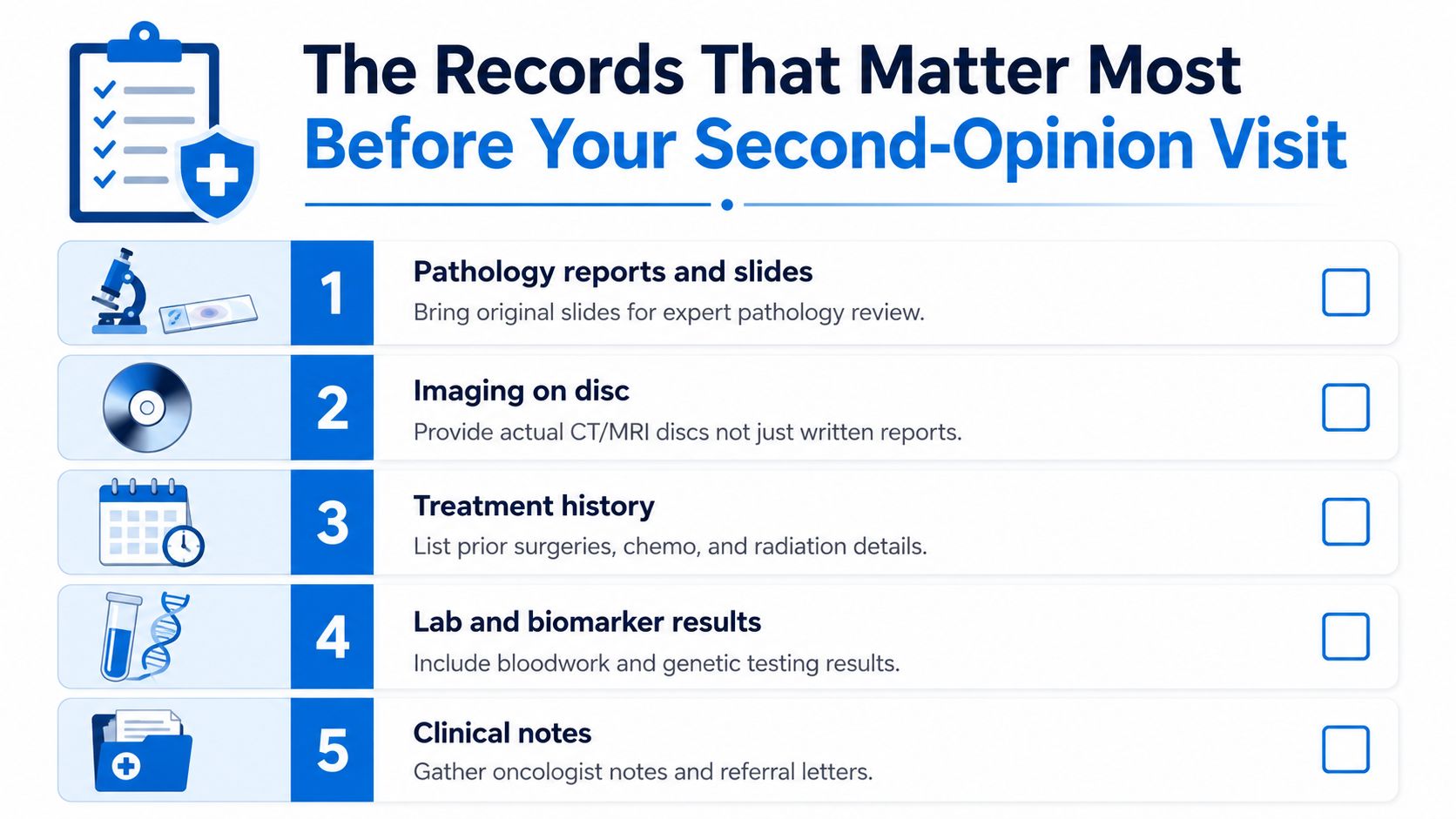 A checklist infographic titled The Records That Matter Most Before Your Second-Opinion Visit for patients.