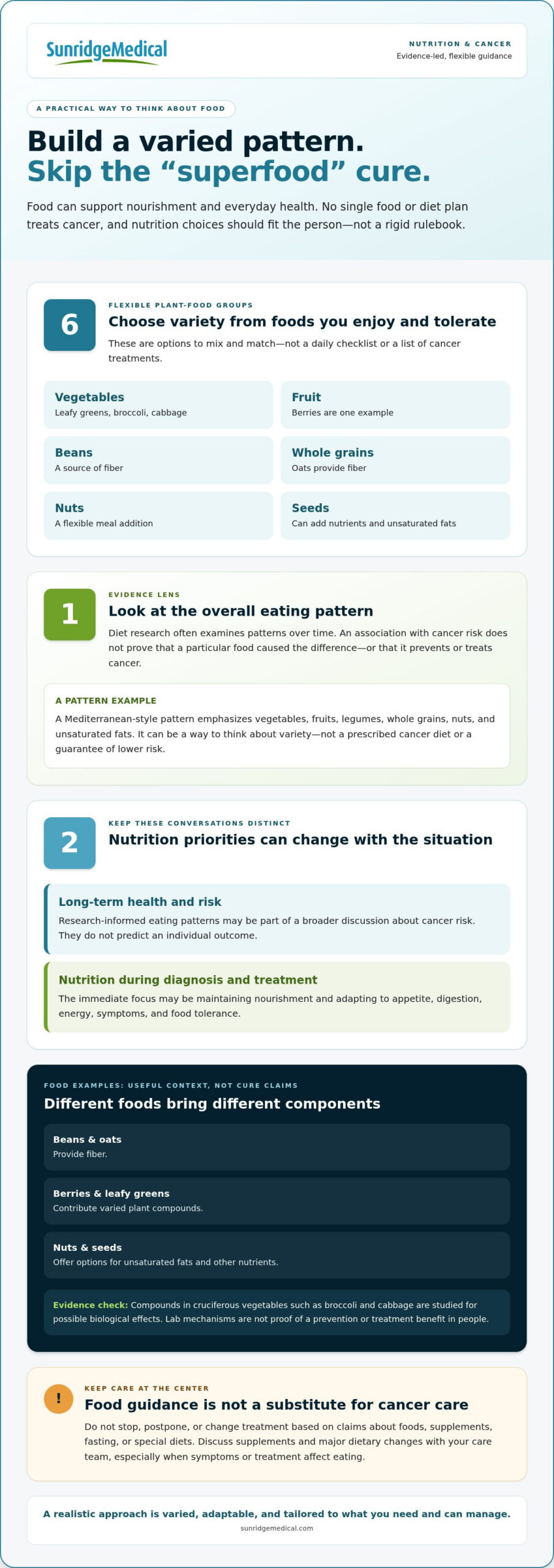 Cancer-Fighting Foods and Diet Plan: What the Evidence Really Says