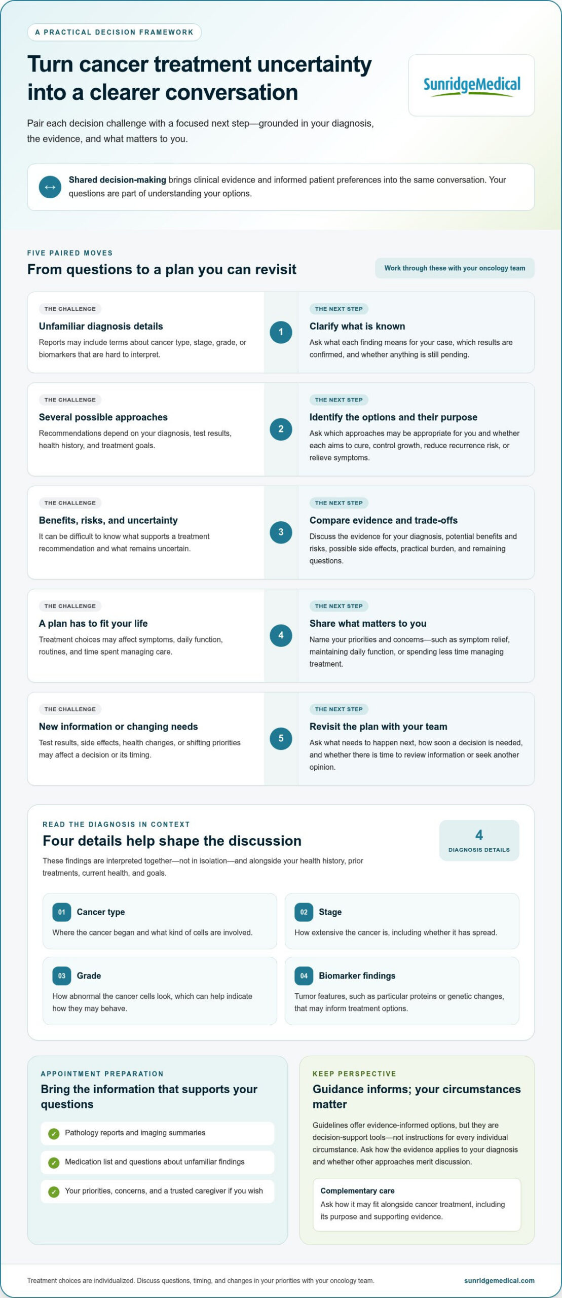 Cancer Treatment Decisions: A Practical Guide for 2026