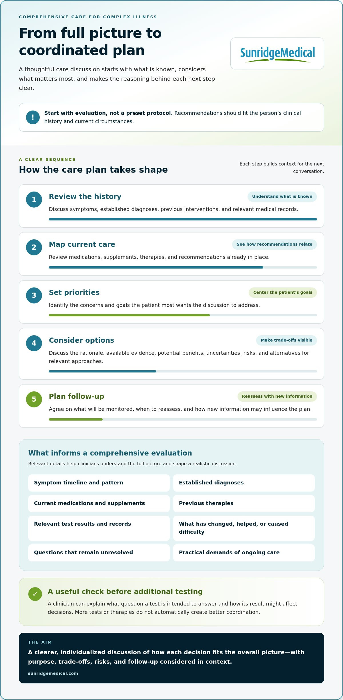Comprehensive Care for Complex Illness: A Patient Guide