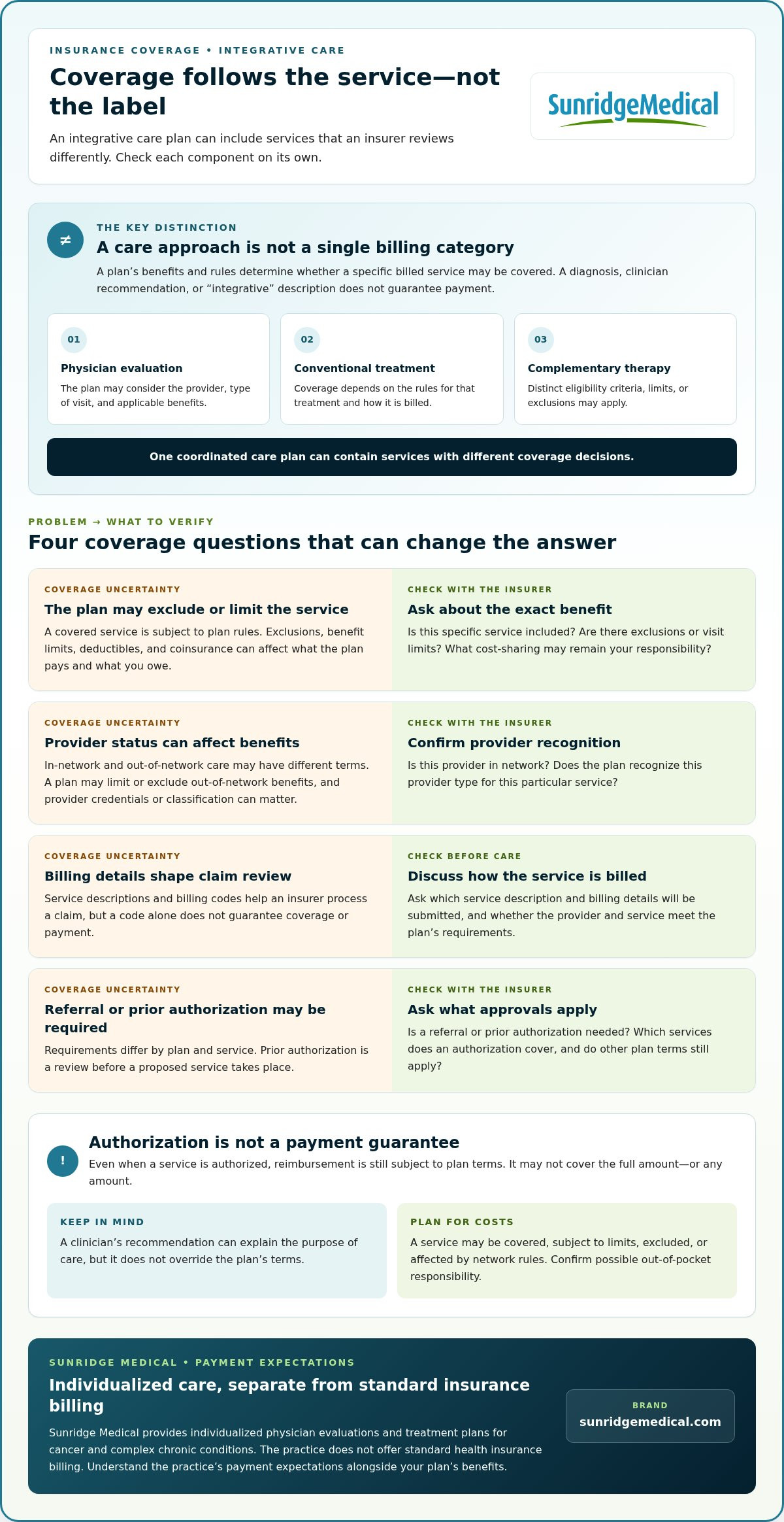 Is Integrative Medicine Covered by Insurance? A 2026 Guide