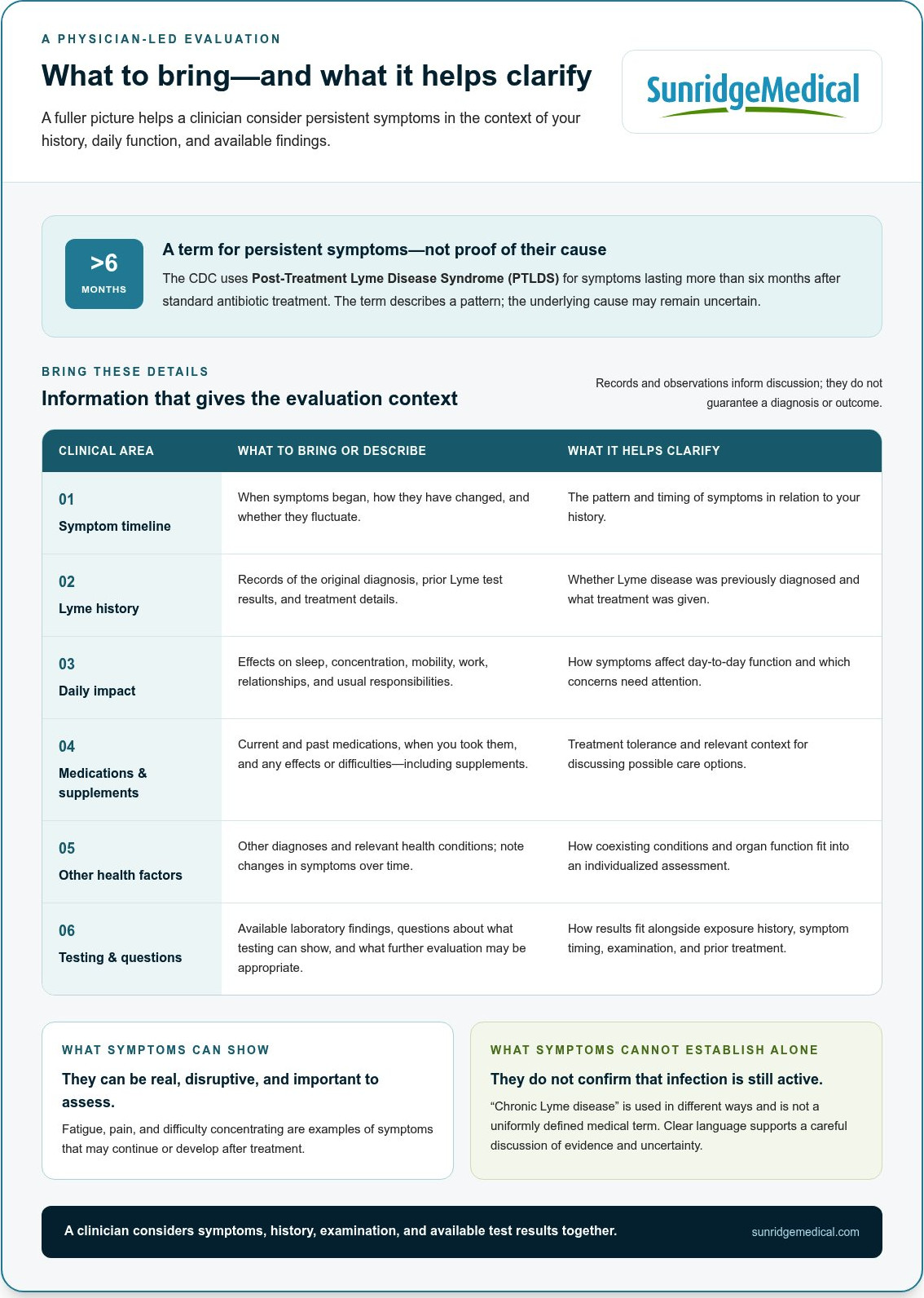Specialized Care for Persistent Lyme: An Individualized Path Forward