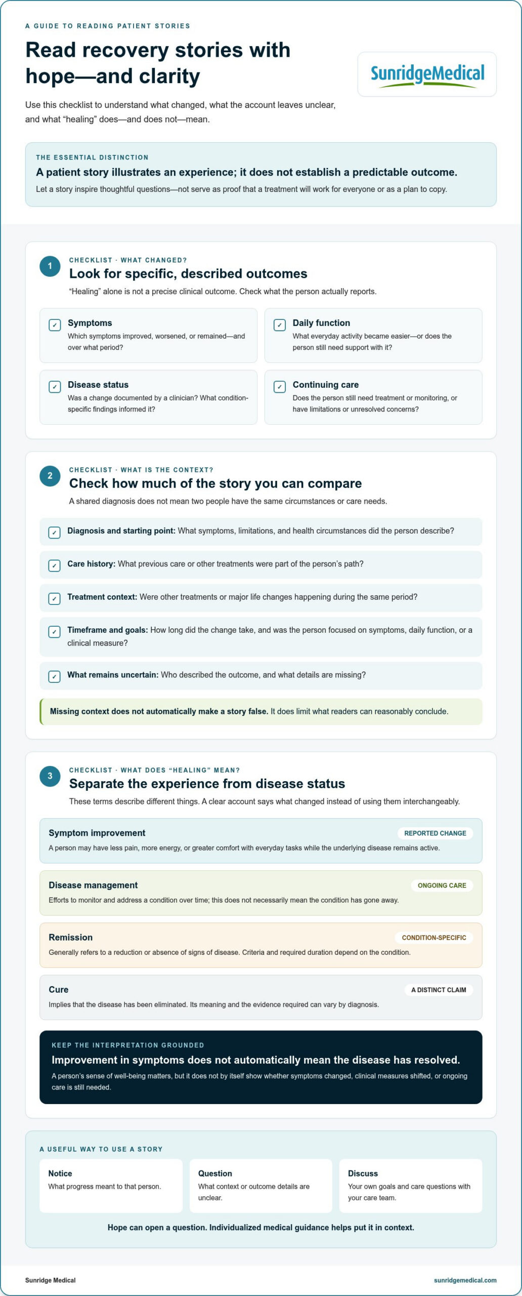 Success Stories of Healing Chronic Disease: Hope, Context, and Care