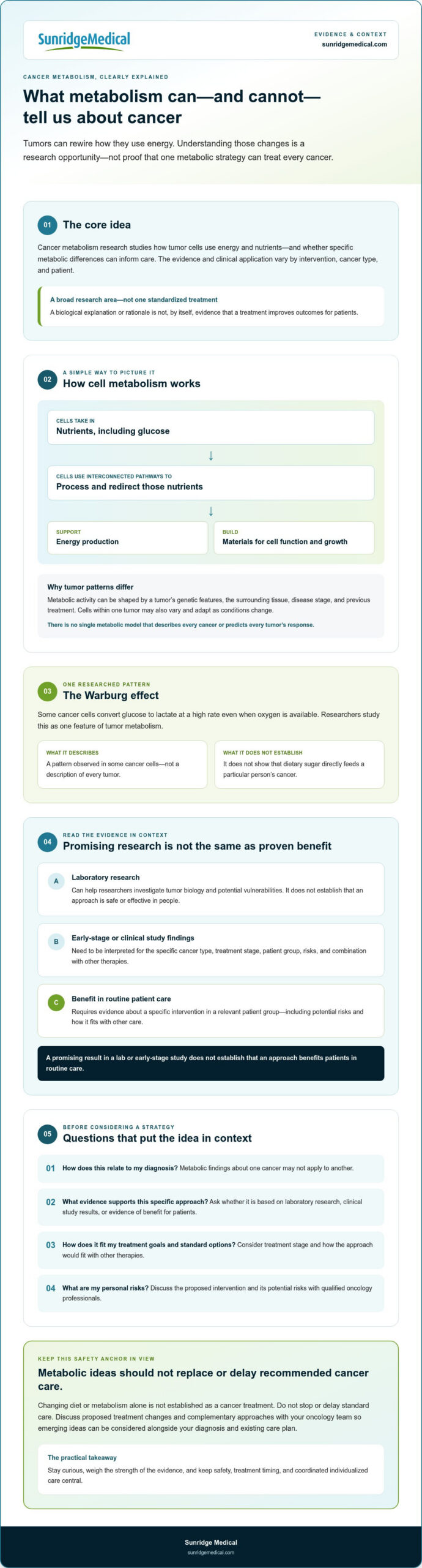 Understanding the Metabolic Approach to Cancer: What Patients Should Know