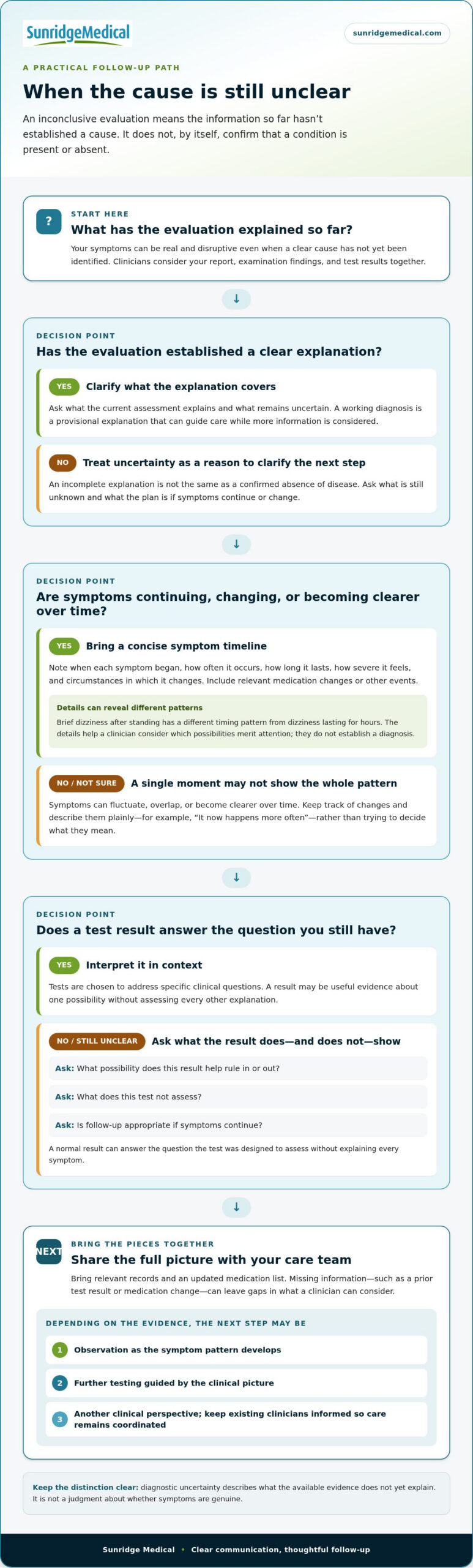 Why Can't My Doctor Diagnose My Symptoms? Causes and Next Steps